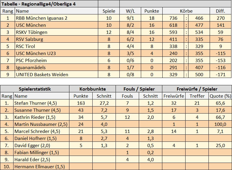 Statistik 24.01.2026